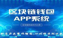 数字货币排名历史变化解析：从比特币到以太坊