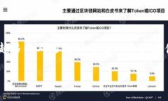 引言钱包类应用在现代社会中扮演着越来越重要