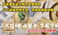 以太坊全节点钱包K线图解析：掌握市场趋势的利