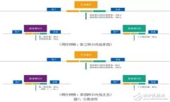 数字货币试点银行：探索未来金融的新机遇与挑