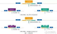 很高兴你对TP钱包的私钥输入感兴趣。TP钱包是一