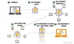 深圳数字货币的快速崛起：未来金融的先锋之路