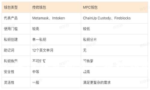 如何轻松将TP钱包的资产提现到微信钱包