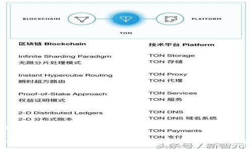 下载TP钱包的完整指南

如何轻松下载TP钱包，掌握加密数字货币投资