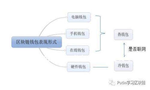 在数字货币的世界里，各种钱包和交易所的使用方法往往是新手和经验用户共同关注的热门话题。尤其是如何将资金从一个钱包转移到一个交易所，例如将TP钱包的资产转到币安交易所，往往是大家需解决的问题。为了帮助您顺利完成这一操作，下面我将为您详细介绍相关步骤，以及一些常见的注意事项和问题解答。

如何将TP钱包的资产安全转入币安交易所