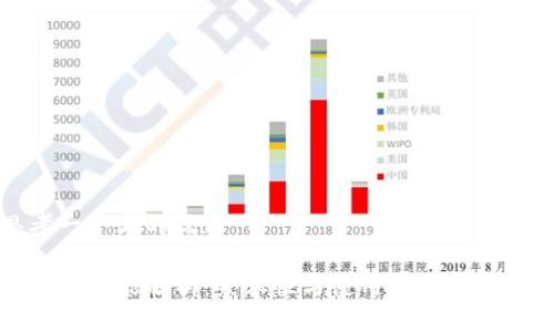 思考一个且的优质

TP钱包功能解析：兼容性与使用现状全面解读