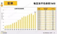 深入解析单根数字货币K线的秘密与技巧