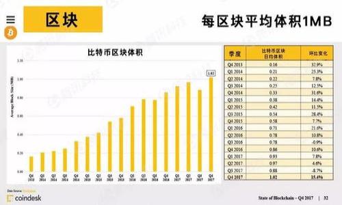 

深入解析单根数字货币K线的秘密与技巧