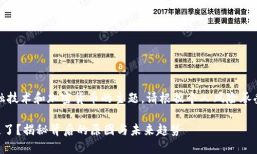 提示：以下内容涉及到金融技术和加密货币的主题，请根据个人风险承受能力谨慎对待投资决策。

TP钱包里的DeFi项目消失了？揭秘背后的原因与未来趋势
