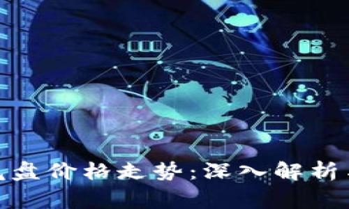 数字货币尾盘价格走势：深入解析与专家预测