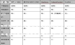 在讨论如何使用TP钱包中的BTCs功能之前，我们先