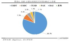 如何轻松查询以太坊钱包中的代币信息