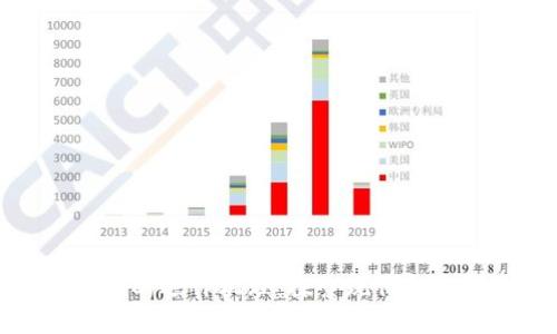 数字货币的运作机理：探索现代金融的未来