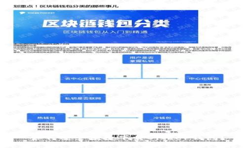  如何安全便捷下载Bither钱包？