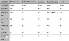  深入了解数字货币EGA：未来金融的新星