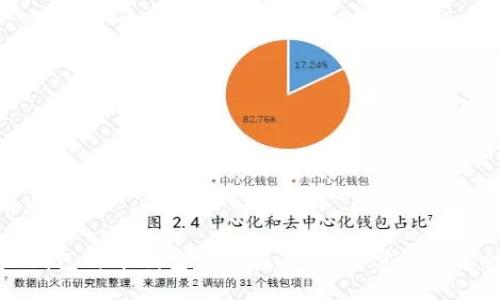 思考并的优质

揭秘TP钱包与币利宝的潜在套路：你需要知道的一切