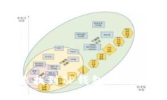 ### 如何快速找到TP钱包的钱包地址：全面指南