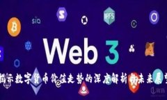 揭示数字货币价值走势的深度解析与未来展望