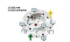 小非数字货币：未来金融的革新之路小非数字货