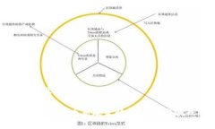 思考一个且的2023年数字货币新政策解析：机会与