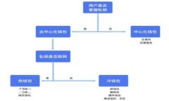 思维引导与内容构建为了帮助用户更好地了解币