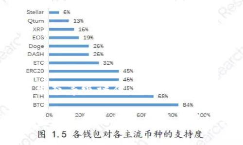 数字货币生态等级评估：全面了解潜力与风险

数字货币生态系统的深入解析与等级评估