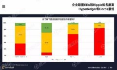 如何查询TP钱包购买的数字货币的真实性