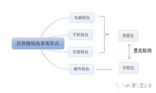   
如何成为数字货币投资的赢家：实用策略与成功秘诀