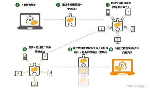 如何用TP冷钱包安全管理您的加密资产？